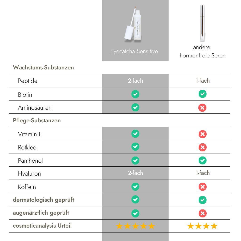 eyecatcha hormonfreies wimpernserum vs wimpernseren ohne hormone vergleich